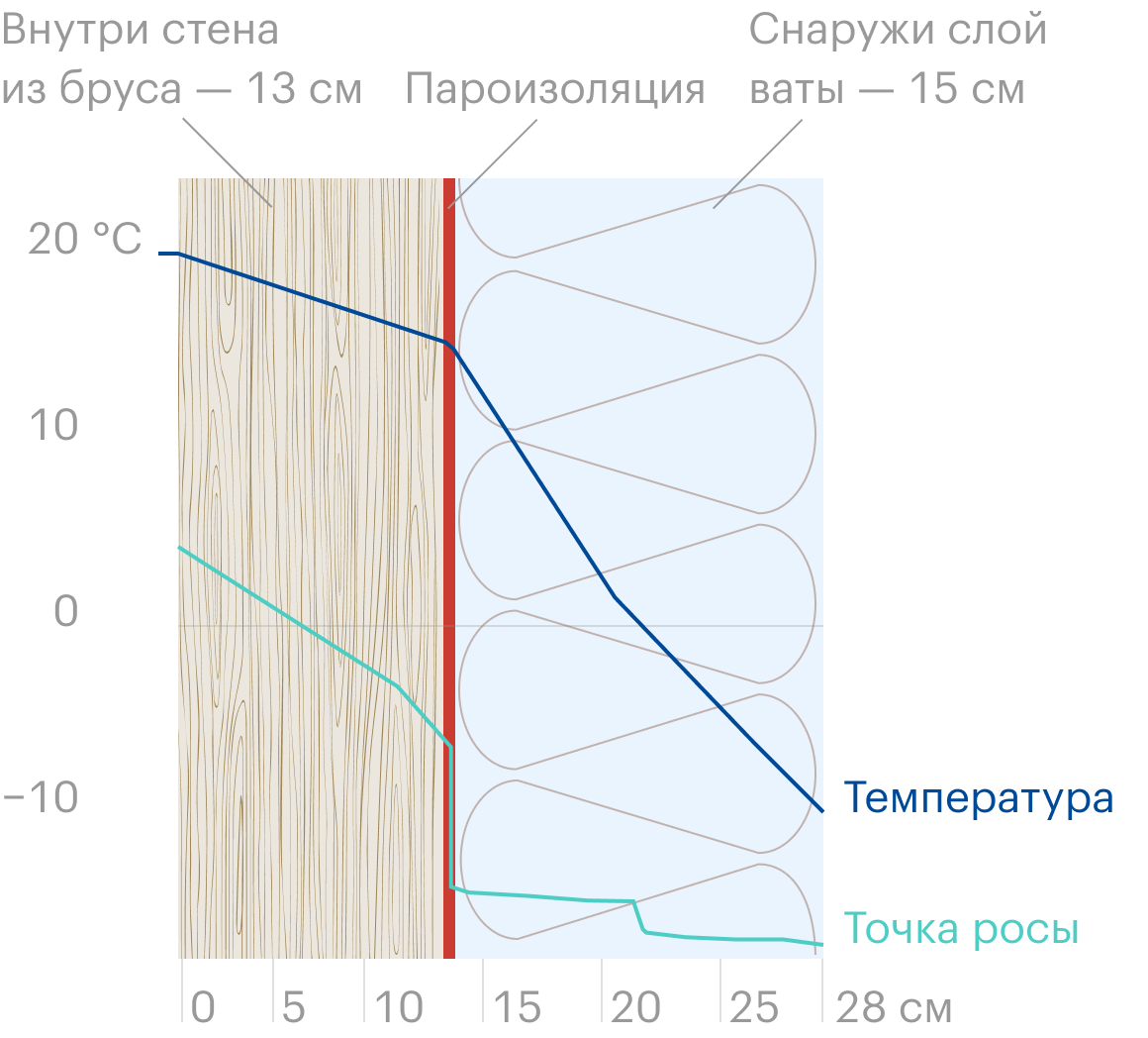 К чему падает картина со стены