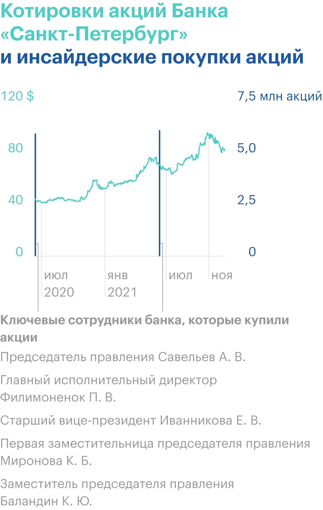 Вот как выглядели сделки инсайдеров. Источник: financemarker.ru