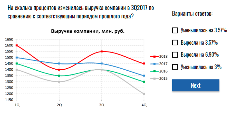 Увеличился по сравнению с предыдущим. Сравнение год к году. Средний процент прироста выручки год к году. Прирост выручки год к году. Процент роста год к году.