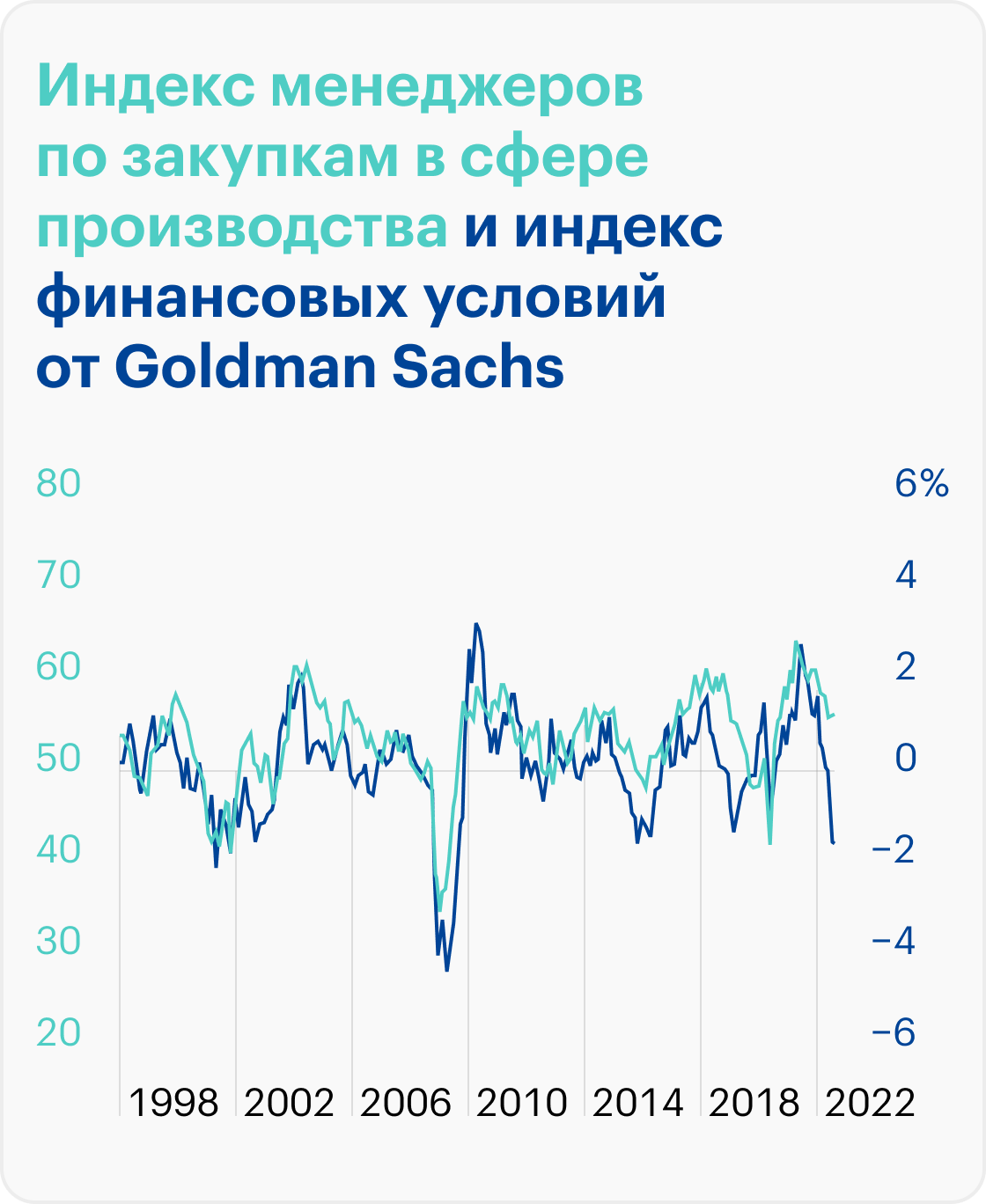 Источник: Daily Shot, Tight financial conditions