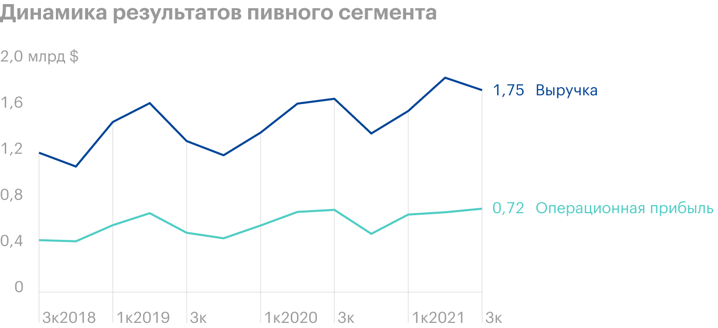 Обзор Constellation Brands: акции упали на 3% после выхода отчета