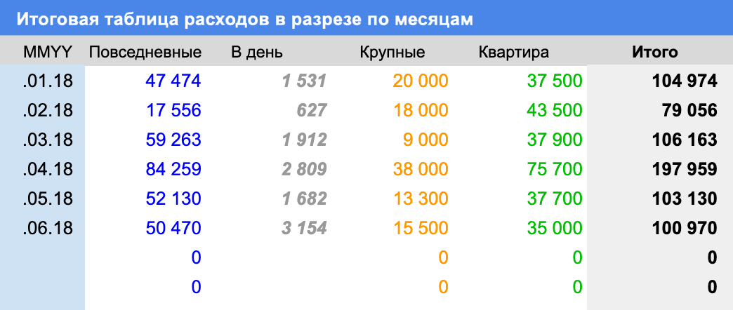 Таблица расходов обоев на комнату