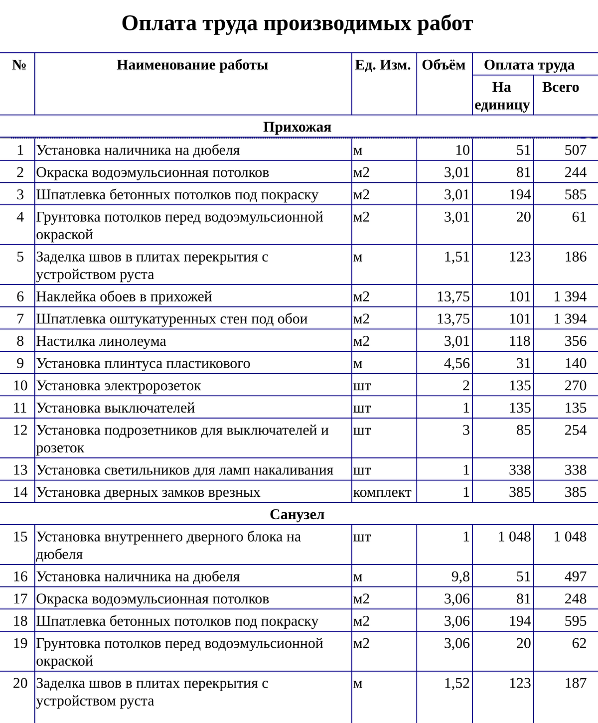 Смета на строительный контроль образец