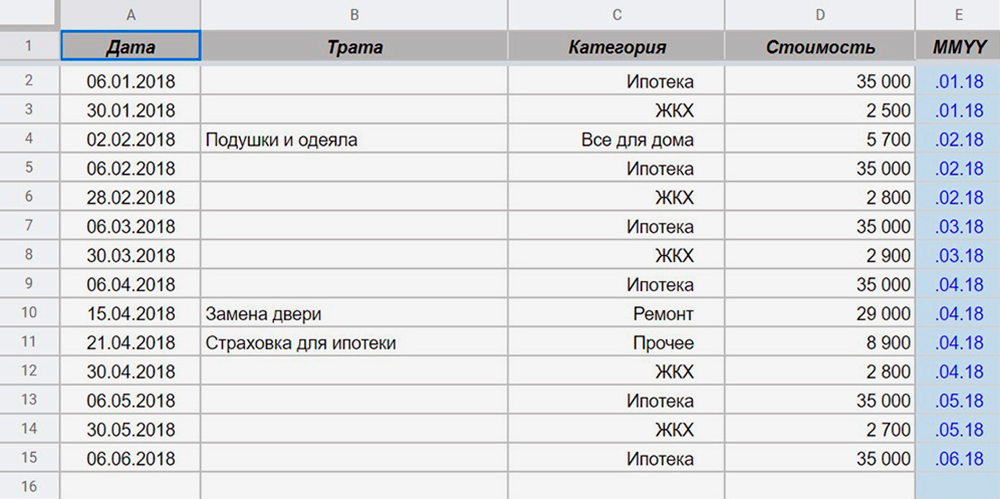 Вычисли стоимость каждой покупки запиши на диаграмме номера покупок в соответствии с их стоимостью