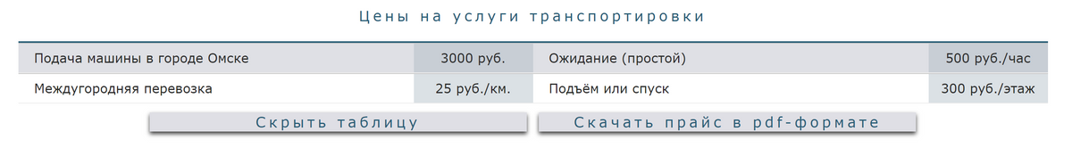 В Омске транспортировка лежачего обойдется в 3000—7000 <span class=ruble>Р</span>