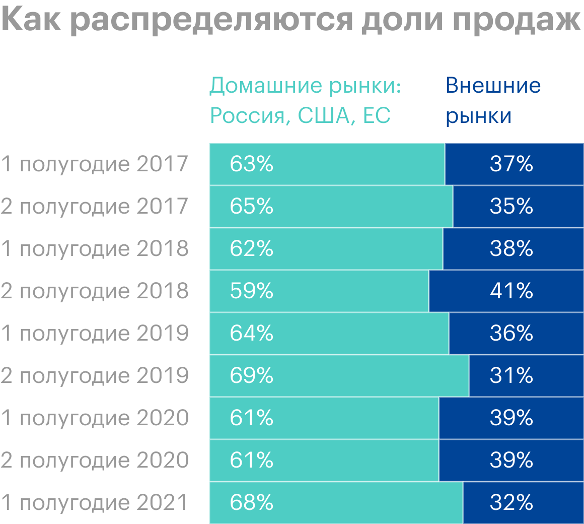 Прохождение главгосстройэкспертиза россии цена