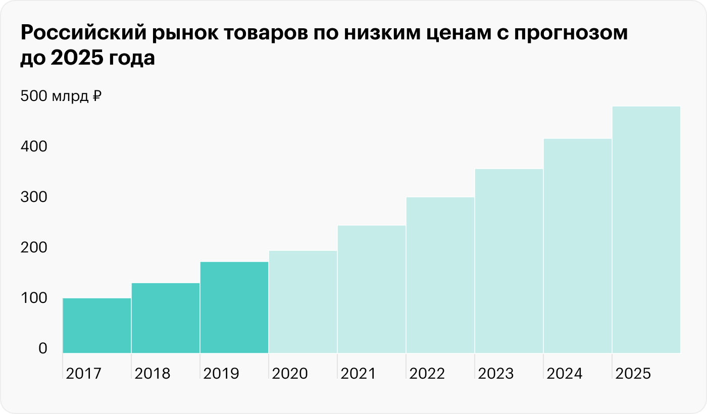 Дивиденды новатек в 2024