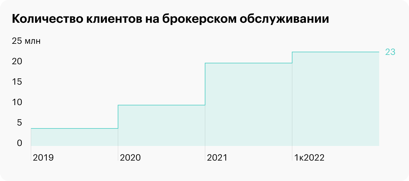 Отчет ЦБ: портфель среднего инвестора уменьшился с 409 до 290 тысяч рублей