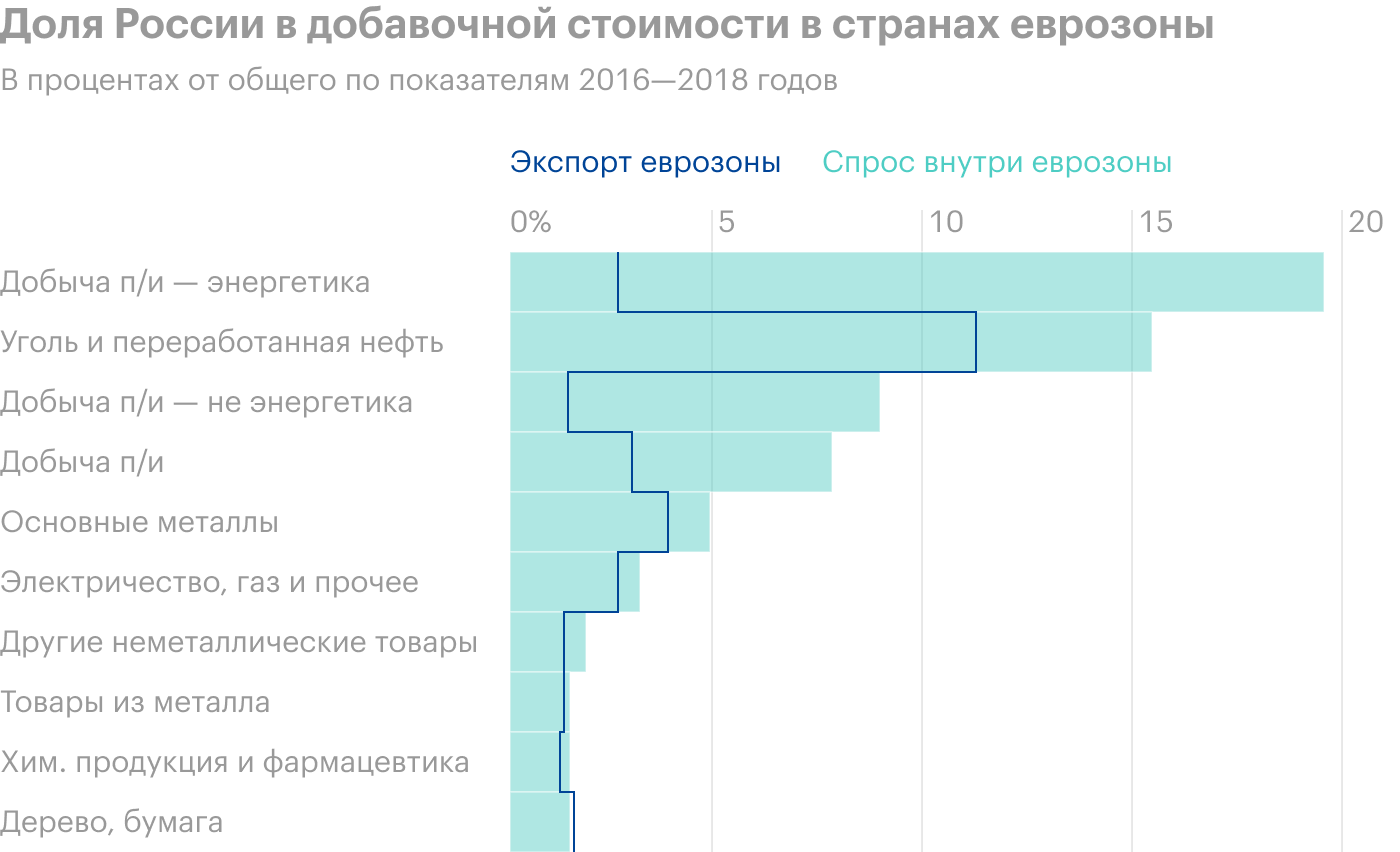 Пачка инвестновостей: что ждет российских эмитентов и куда едет Cummins