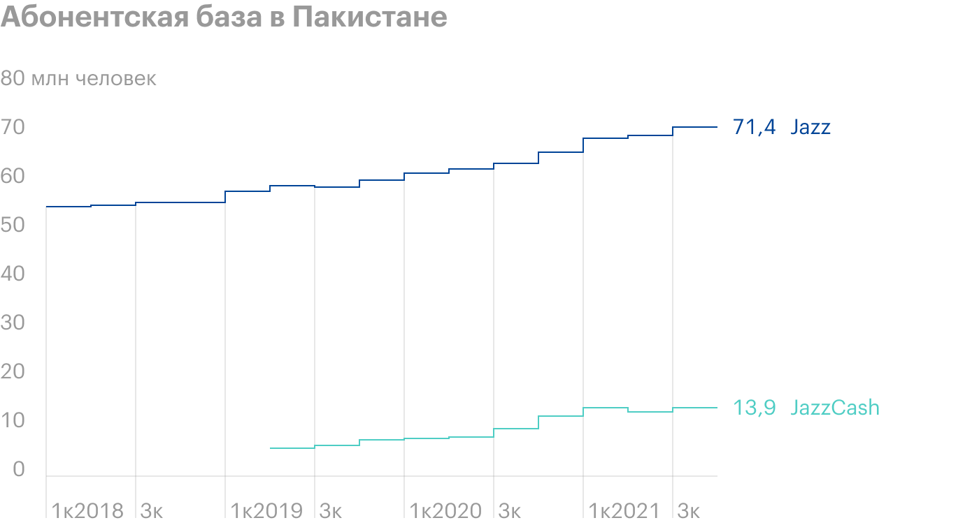 Что случилось с московской биржей