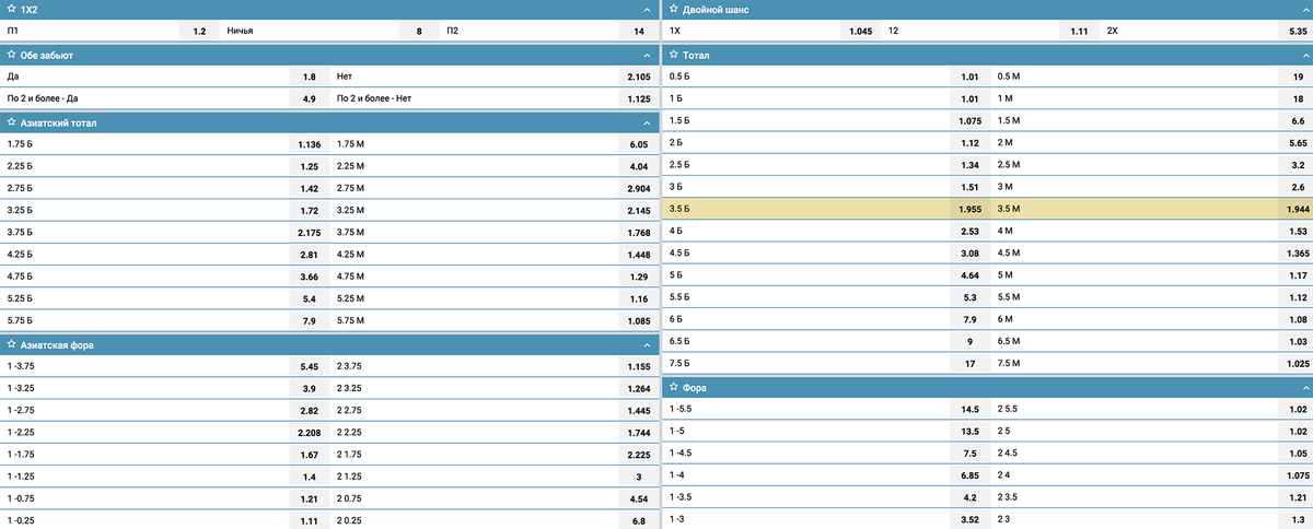 У этого букмекера очень широкая линия — на скрине малая часть росписи на матч