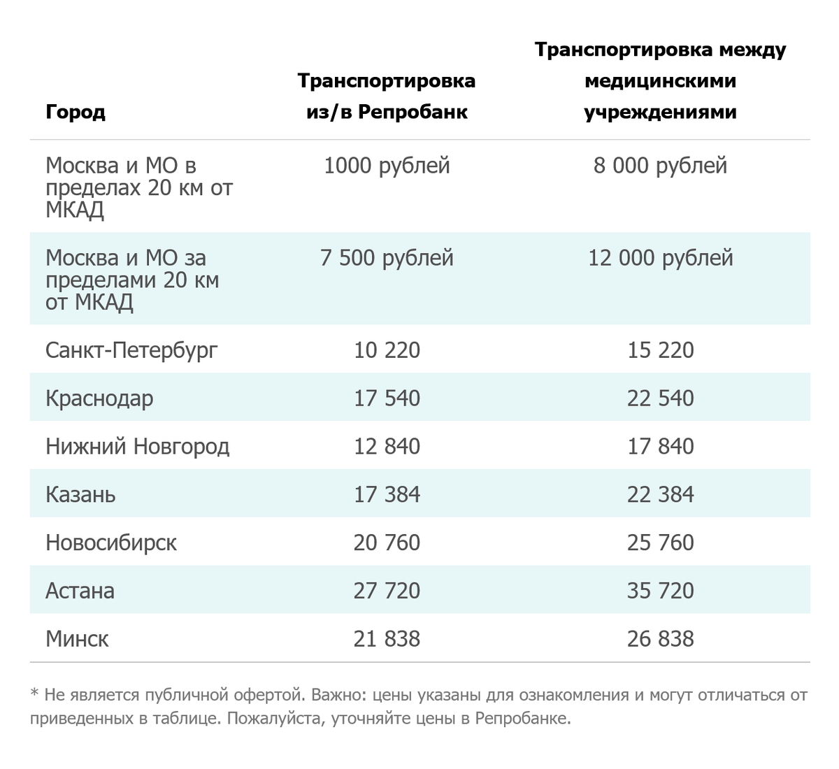 Это прайс на перевозку от криобанка, где хранились мои эмбрионы. В других городах цены гораздо выше. Источник: reprobank.ru