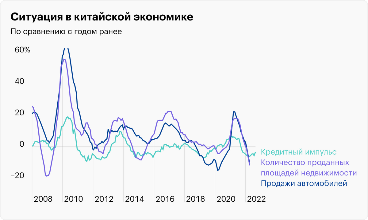 Источник: The&nbsp;Daily Shot, An increase in China’s credit impulse