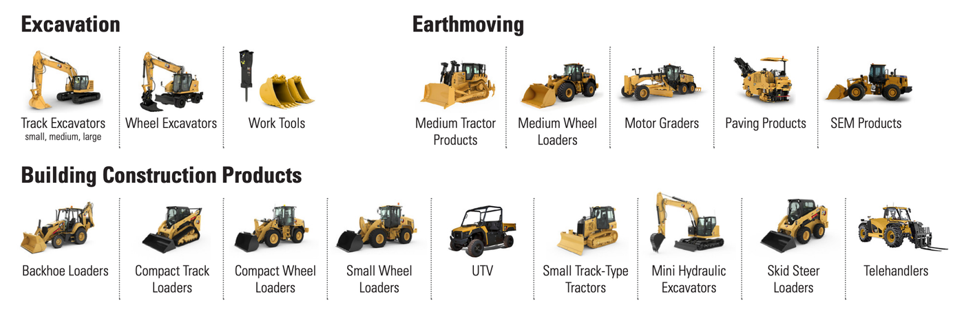 Обзор финансовых результатов Caterpillar за 3 квартал