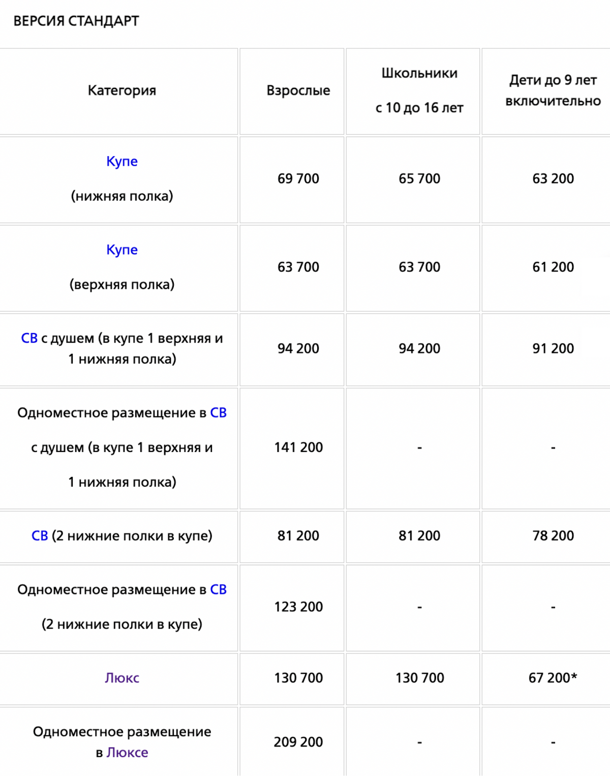 Цены на круиз «Жемчужина Кавказа» в 2022&nbsp;году. Источник: rzdtour.com