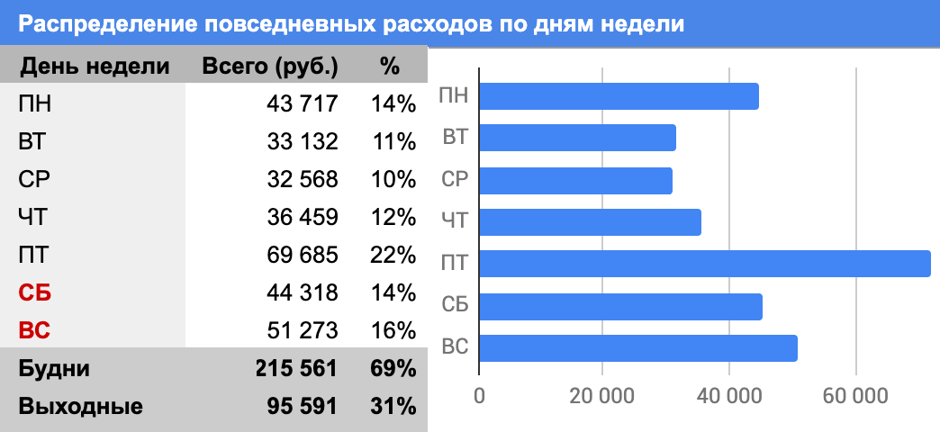 Таблица расходов обоев на комнату