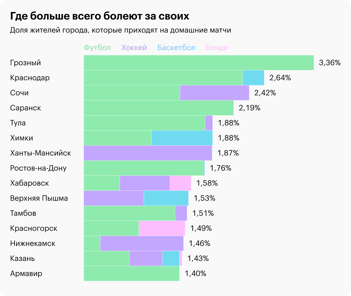 Источники: rusbandy.ru, sports.ru, vhlru.ru, vtb-league.com
