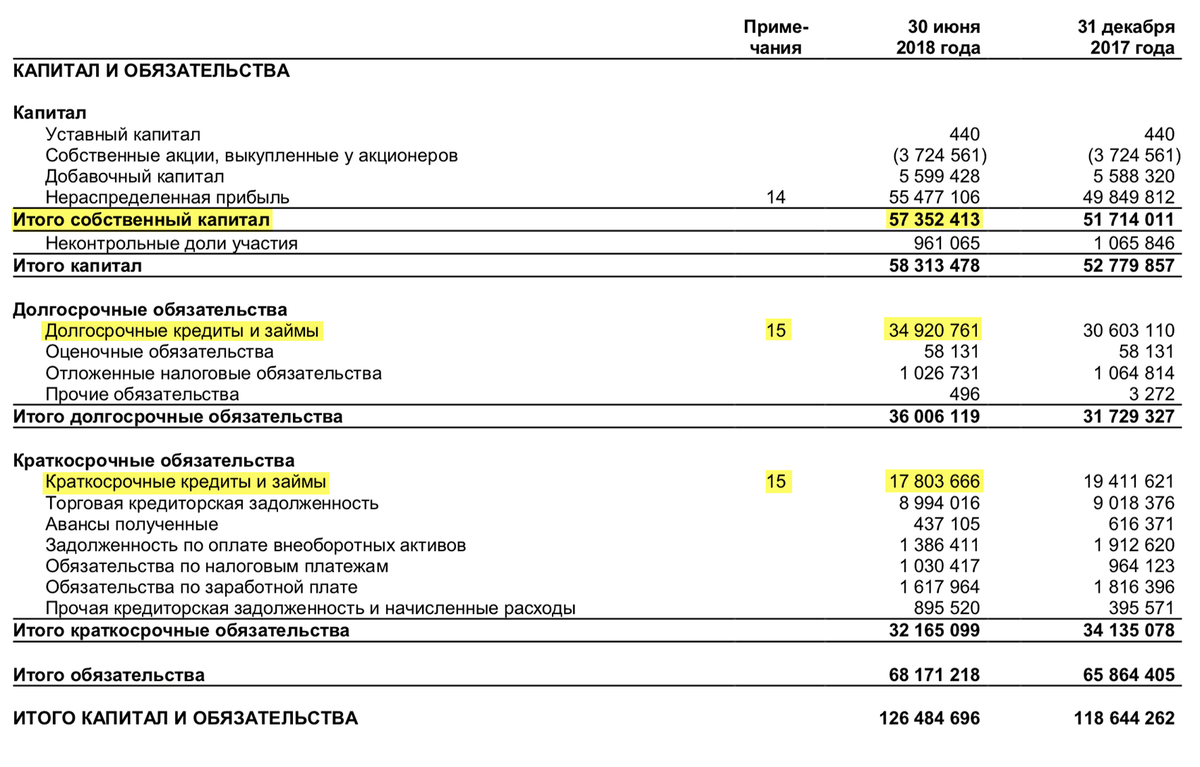 Отчет о финансовом положении мсфо образец excel