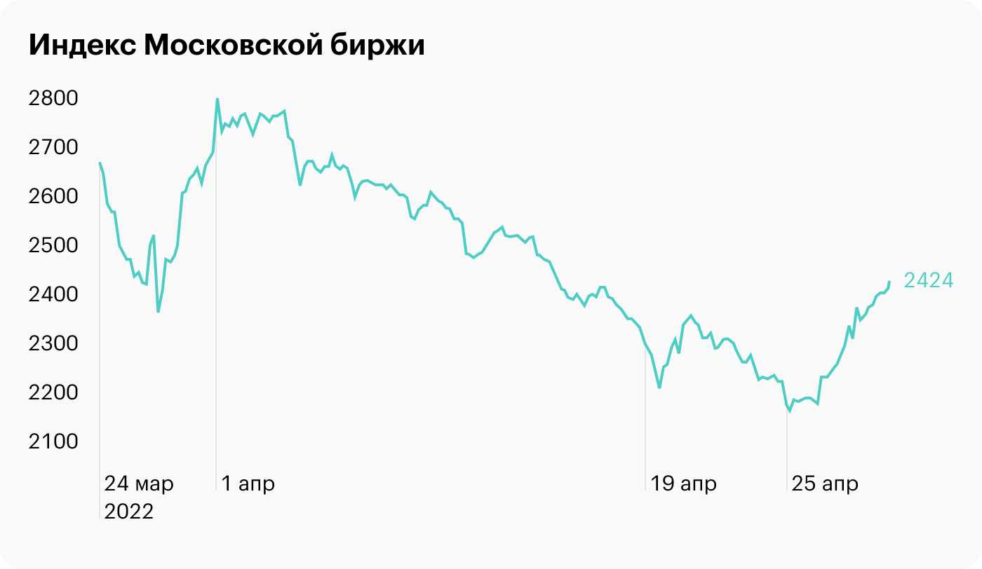 Первый месяц торгов: в каких секторах Мосбиржи инвесторы зарабатывали и теряли и почему