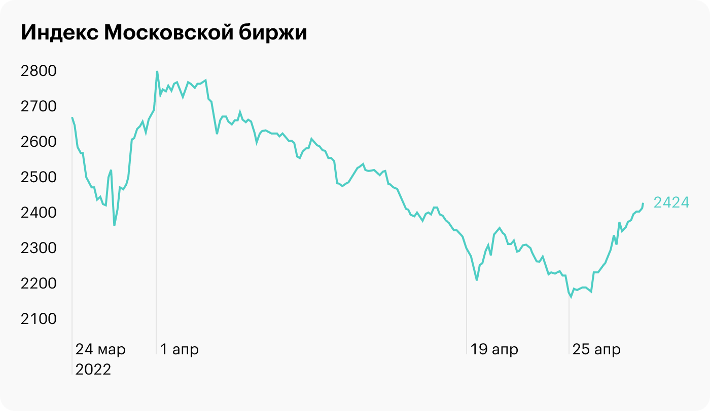 Торги на московской бирже сегодня