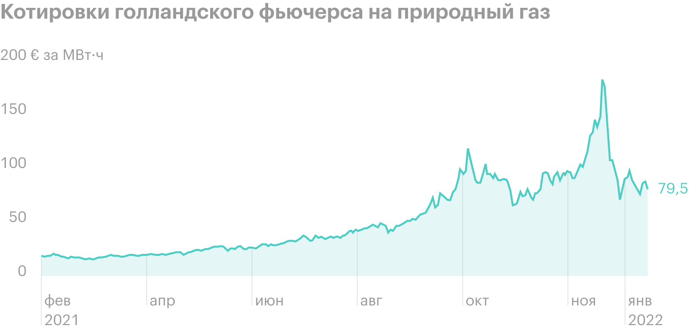 Обзор ключевых операционных результатов «Новатэка» в 2021 году