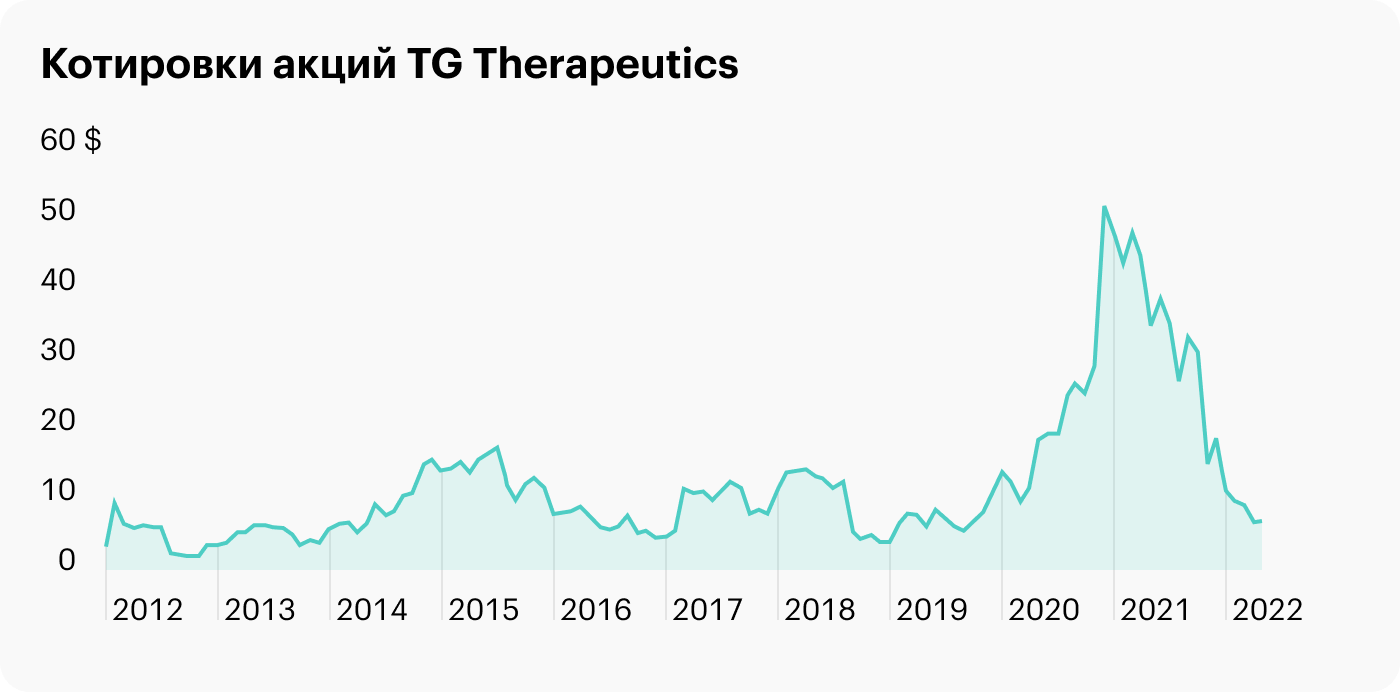 Обзор TG Therapeutics: терапия онкологии и аутоиммунных заболеваний