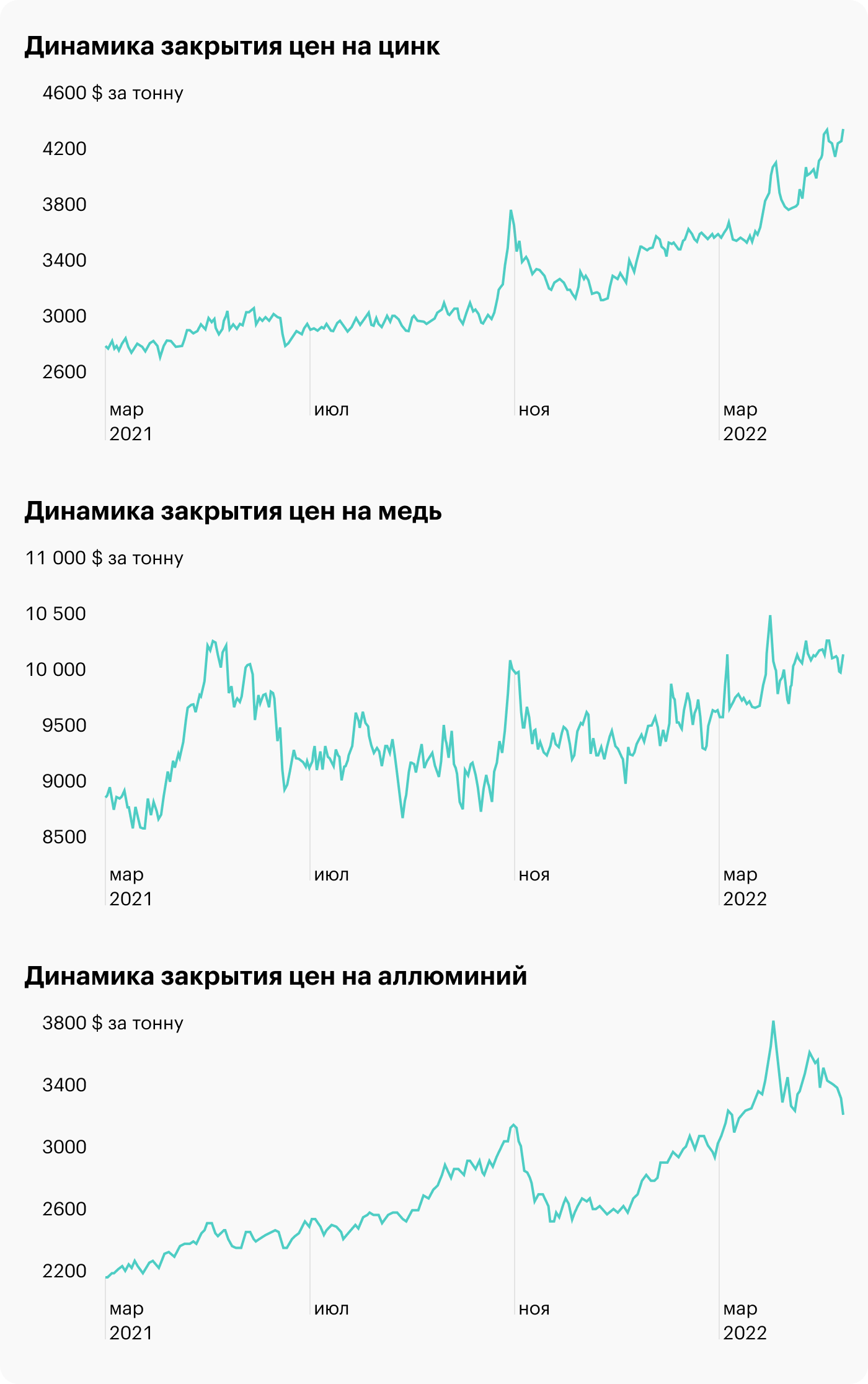 Котировка металлов сегодня