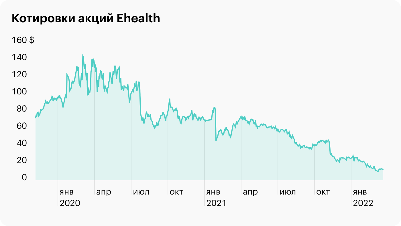 Обзор e. Обзор страхового рынка 2021.