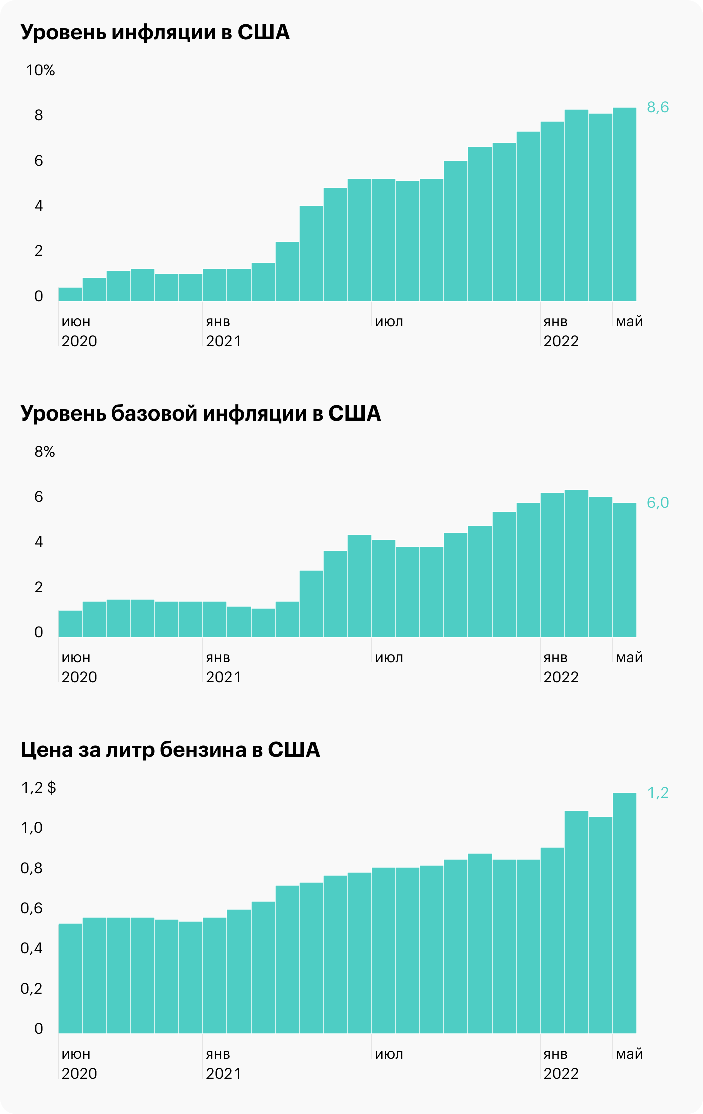 Акции компаний США сильно упали после данных о высокой инфляции