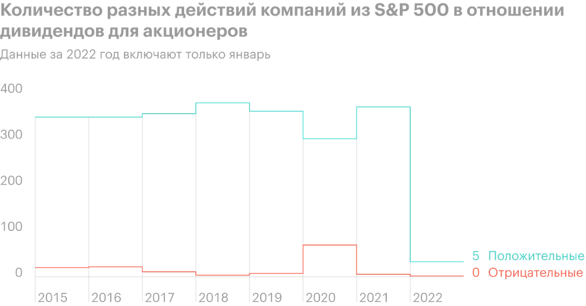Источник: Wall Street Journal