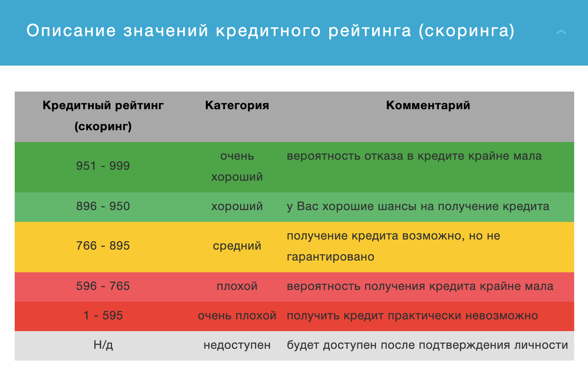 Псб технический монитор кредитный рейтинг