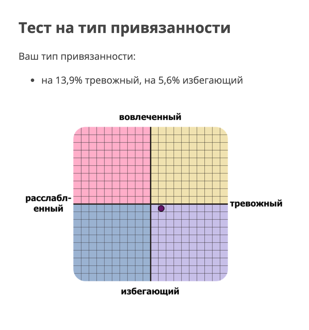 Какой у тебя тип привязанности uquiz