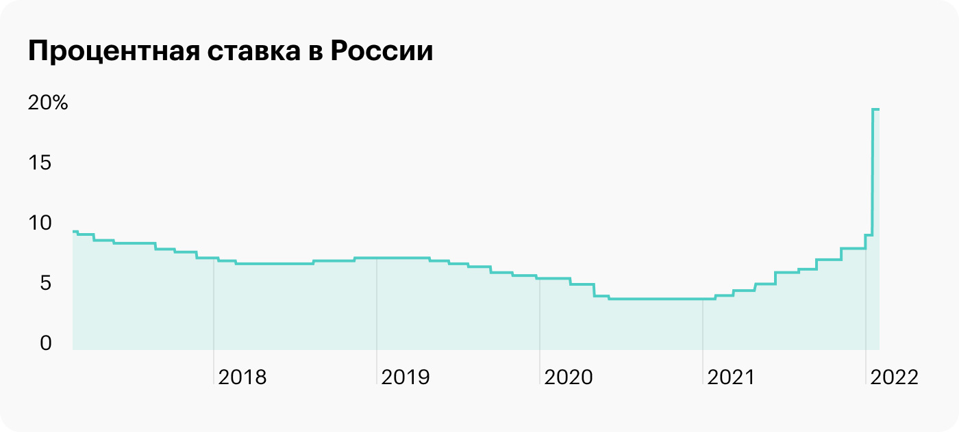 Лучшие условия по вкладам 2024. Валютные вклады могут открывать.