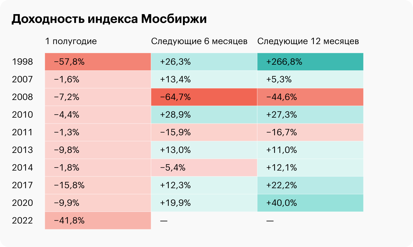 Индекс мосбиржи полной. Структура индекса МОСБИРЖИ. Индекс МОСБИРЖИ. Индекс МОСБИРЖИ 2021. Динамика индекса МОСБИРЖИ.