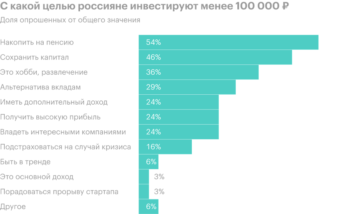 Сколько у женщины партнеров за жизнь