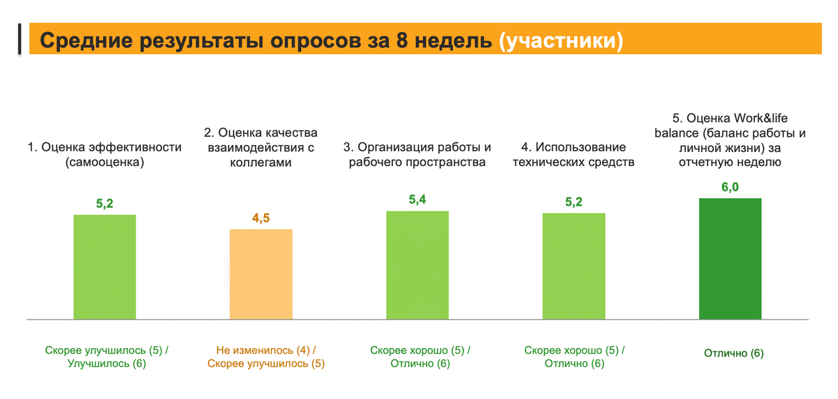 Покажи Как Ты Изменилась Используя 2 Фото