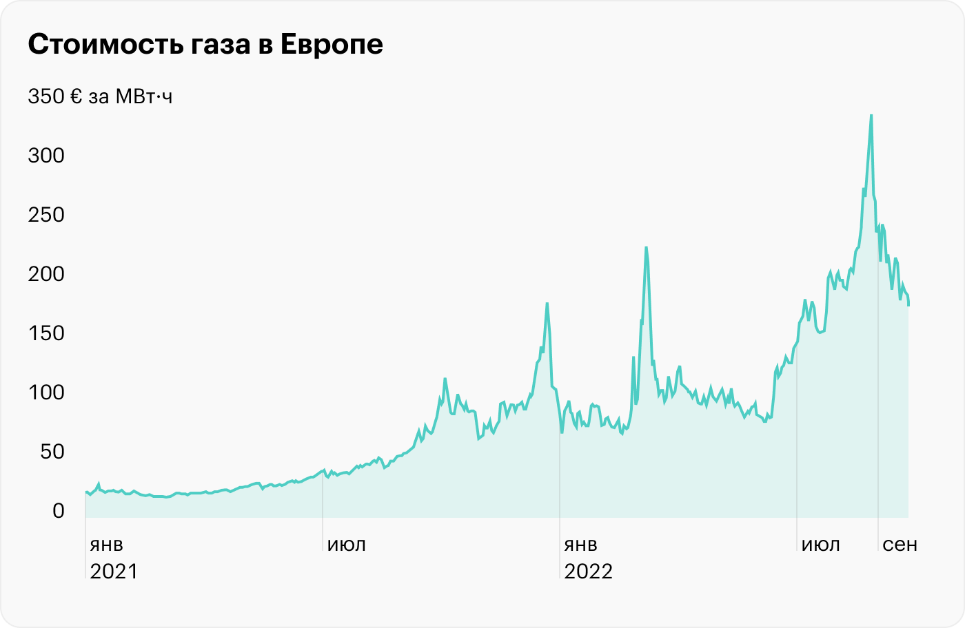 «Газпром» заявил, что деньги на дивиденды есть