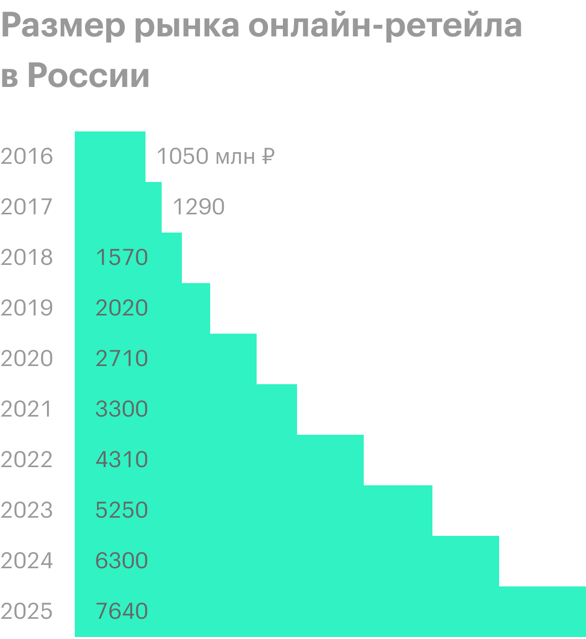 Лайна озон
