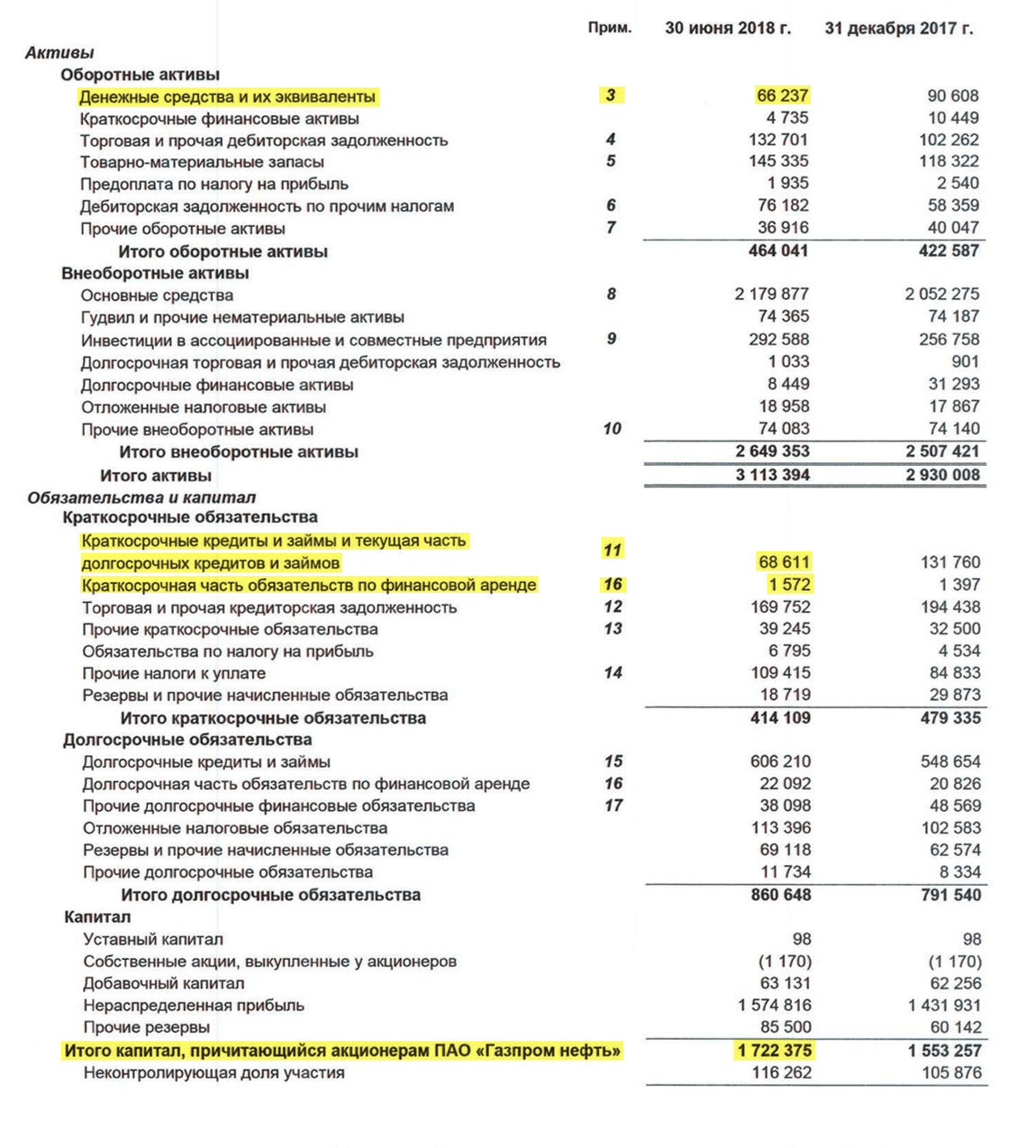 Отчет о финансовом положении мсфо образец