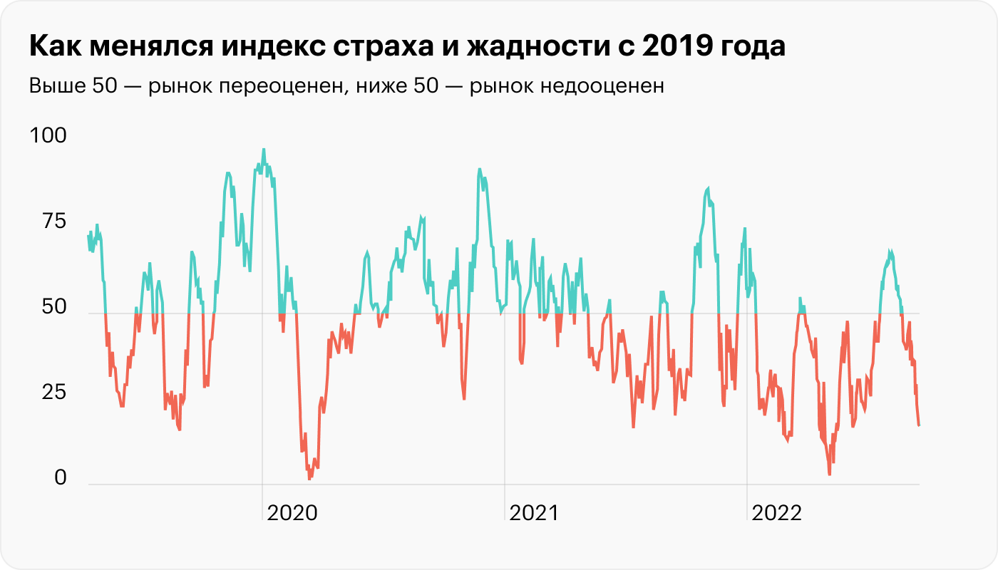 Волатильность. Волатильность рынка. Волатильность картинки. Волатильность низкая и высокая. Картинка волатильности рынка.