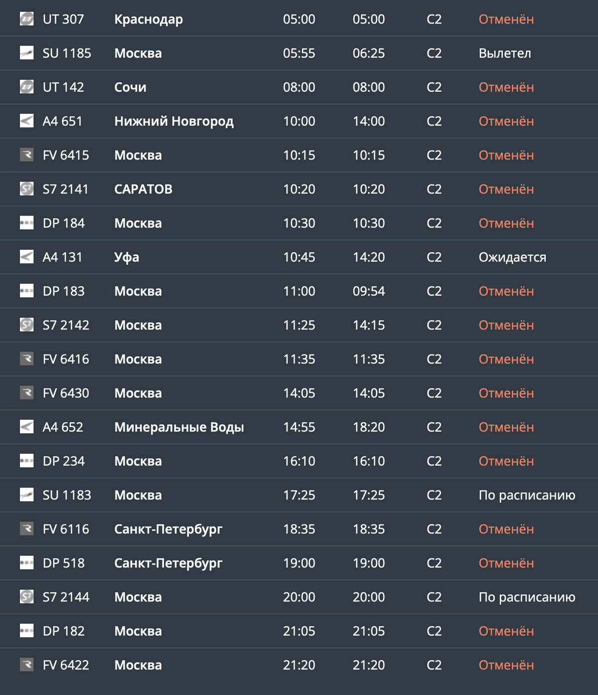 Несмотря на советы Росавиации лететь через Волгоград, это до сих пор рискованно: 25 февраля из 20 рейсов 16 отменены. Источник: аэропортволгоград.рф
