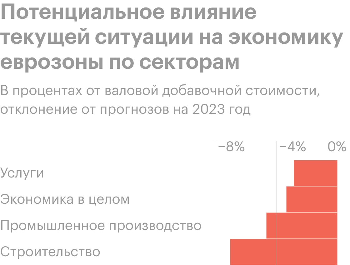Источник: Daily Shot, Which sectors could be hit the hardest, European companies most exposed to Russia