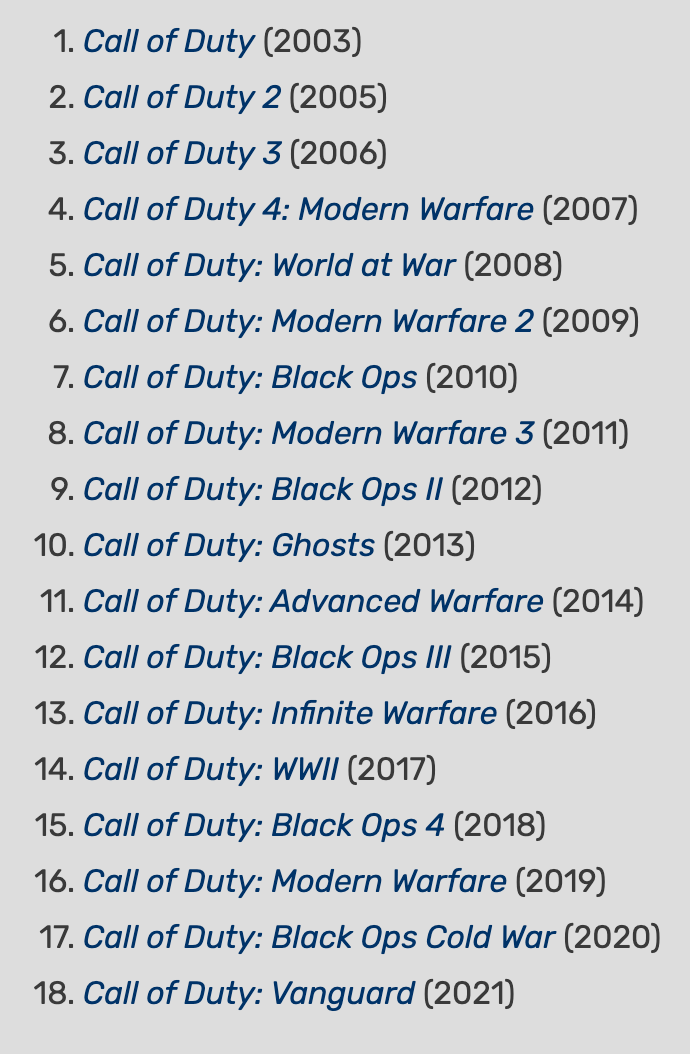 Список игр серии Call of Duty. Источник: Call of Duty Wiki