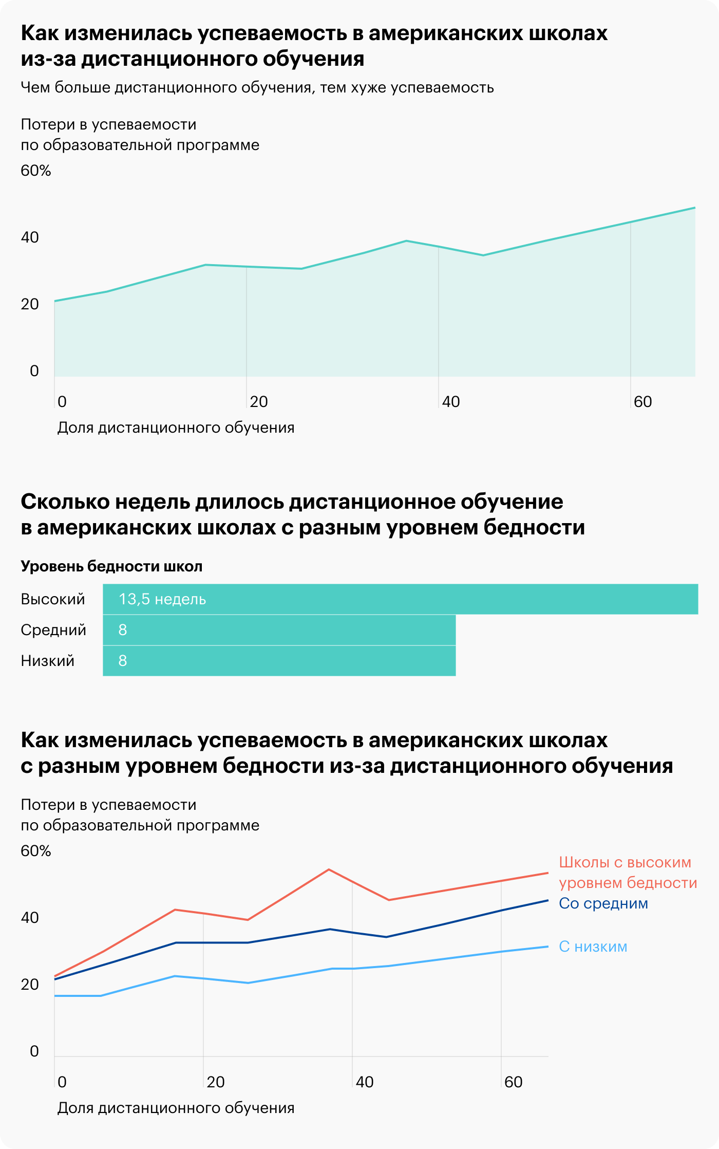 Пачка инвестновостей: суд Activision Blizzard, ипотека для NYSE, онлайн-образование