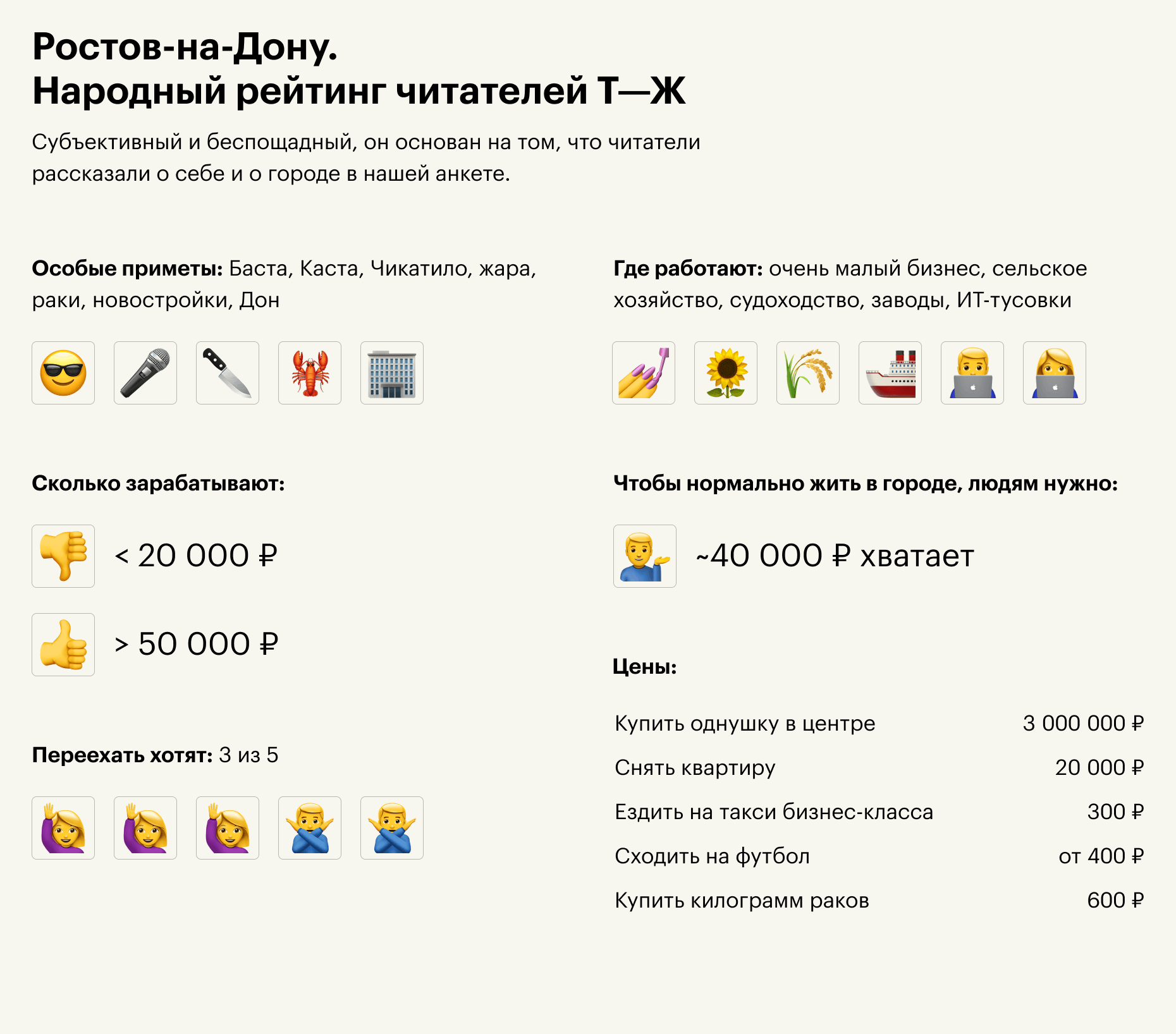 Фото Точка Ростов