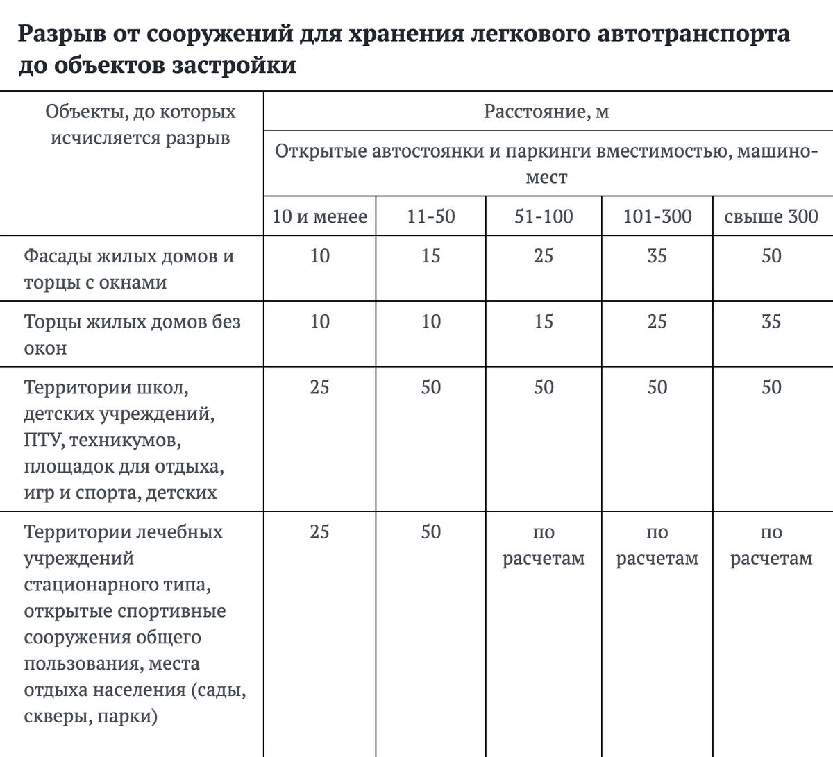 Расстановка парт по санпину