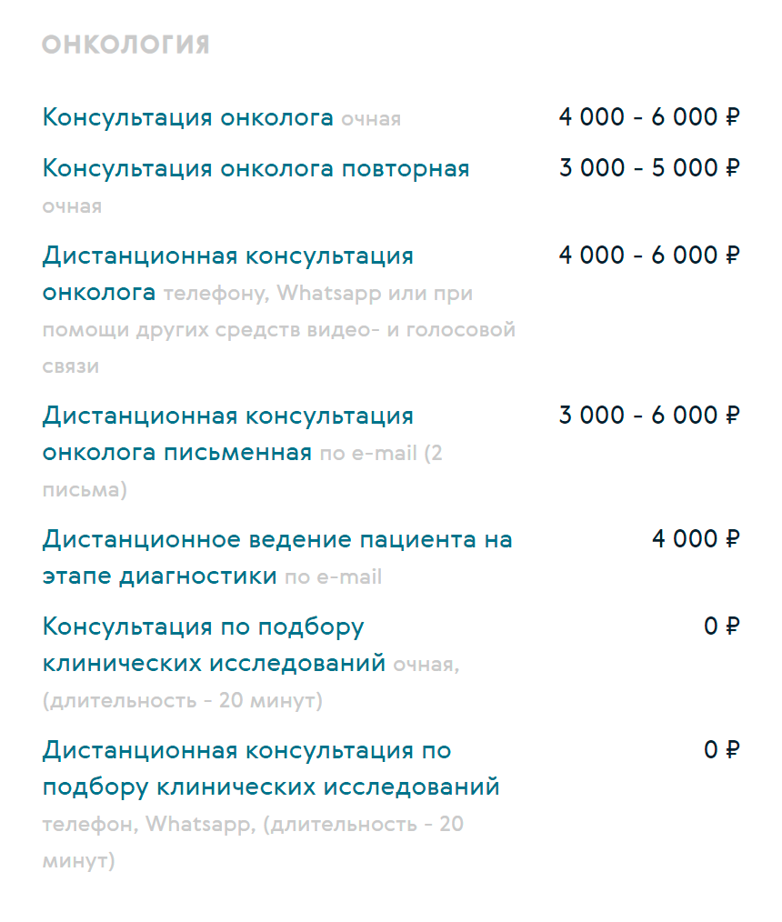 Цены услуг в клинике доктора Ласкова. Источник: клиника Ласкова