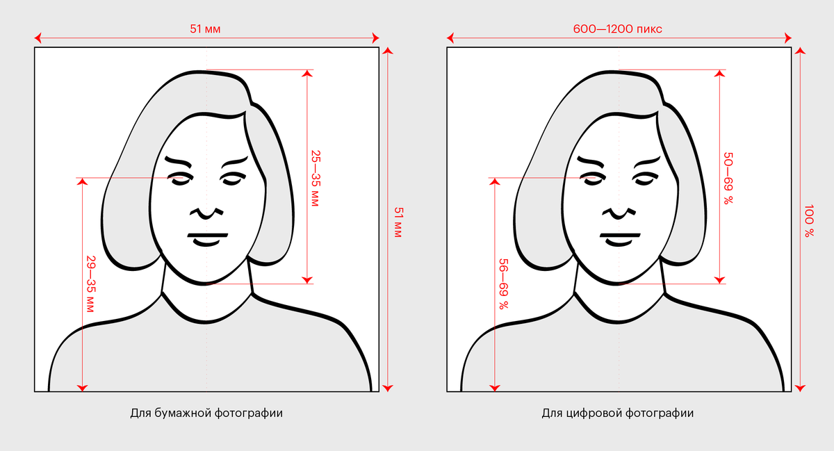 Требования К Фото На Грин Карту 2023