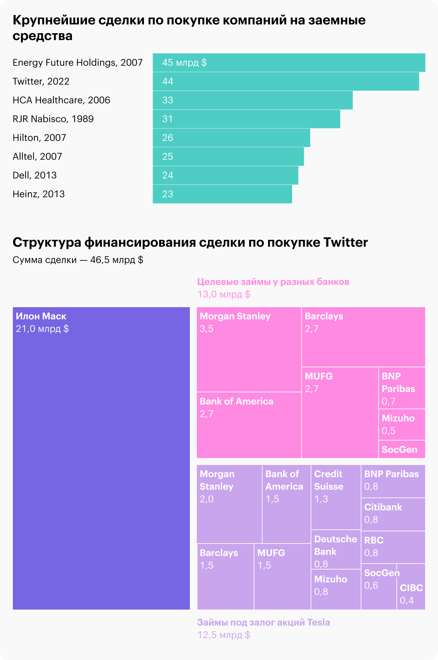 Пачка инвестновостей: новые победы Маска и переоценка страховых бизнесов