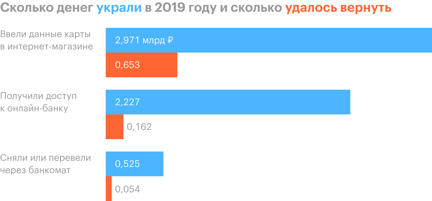 Вернуть украденное время